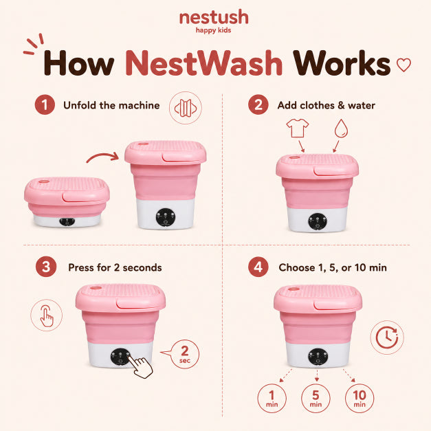 NestWash step-by-step how-to-use graphic showing unfold, add clothes, press button, and choose timer